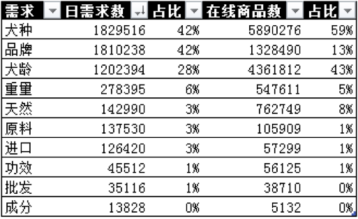 杭州寵物品牌設(shè)計