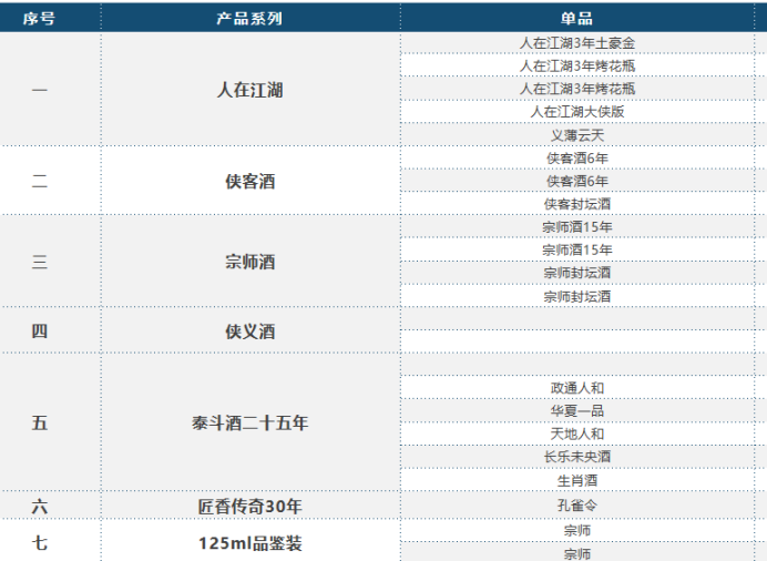 帝賜國醬酒品牌策劃設(shè)計(jì)(圖15)